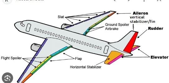 airplane parts.jpg