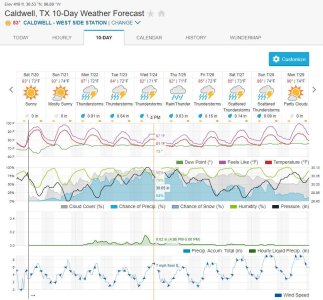 July 20 10 day outlook.JPG