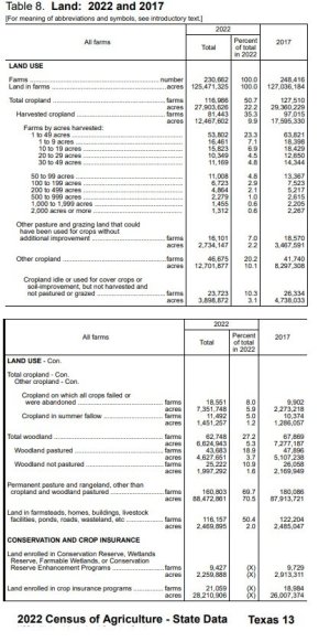 texas2022 ag census.jpg