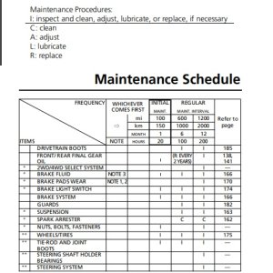 honda maint schedule.jpg